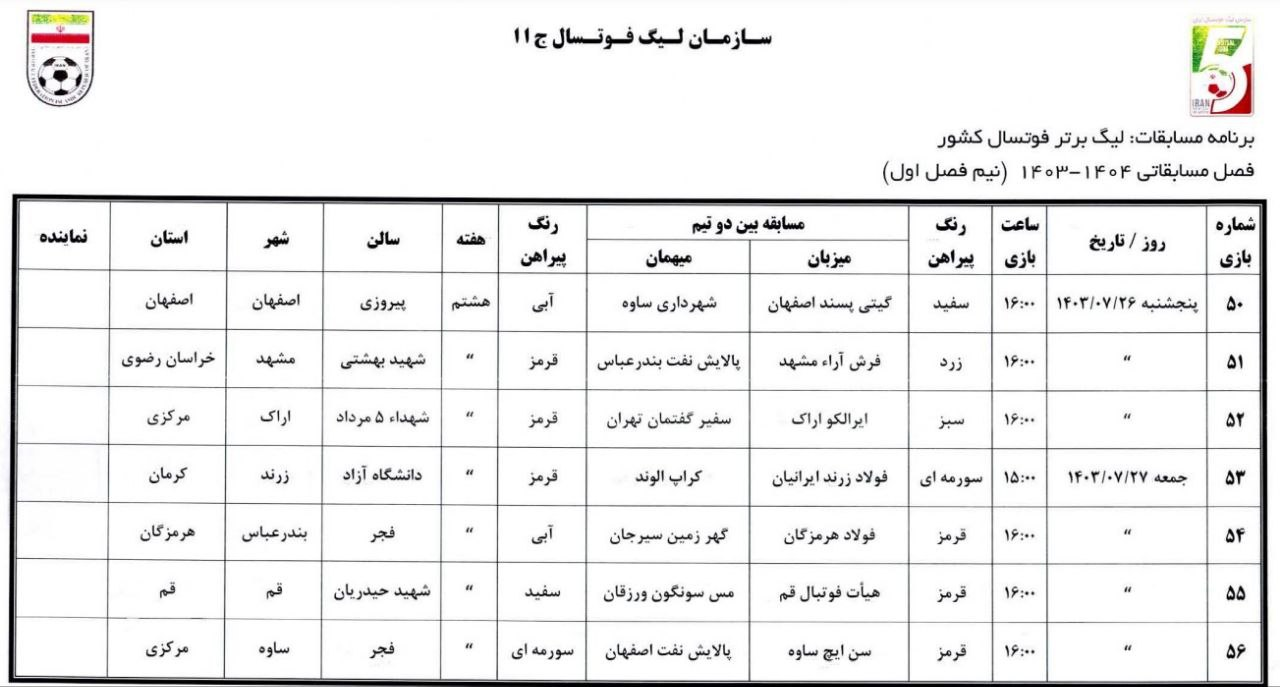 لیگ برتر فوتسال؛ برتری مدعیان در پایان هفته هفتم