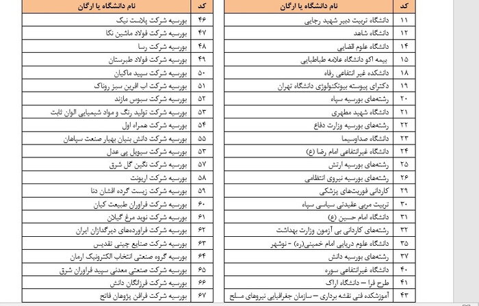 تشریح روند و زمان نام‌نویسی دانشجویان جدید/ انتشار کارنامه علمی ۲۹ مهر