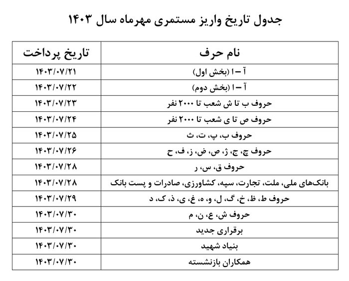 مستمری بخش اول بازنشستگان امروز پرداخت میشود/ واریز بر اساس حروف الفبا