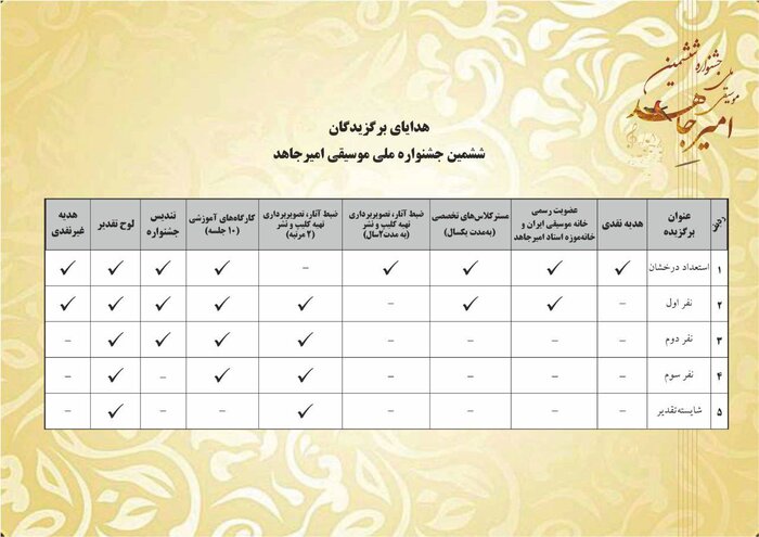 برگزیدگان نهایی ششمین جشنواره موسیقی امیرجاهد اعلام شد