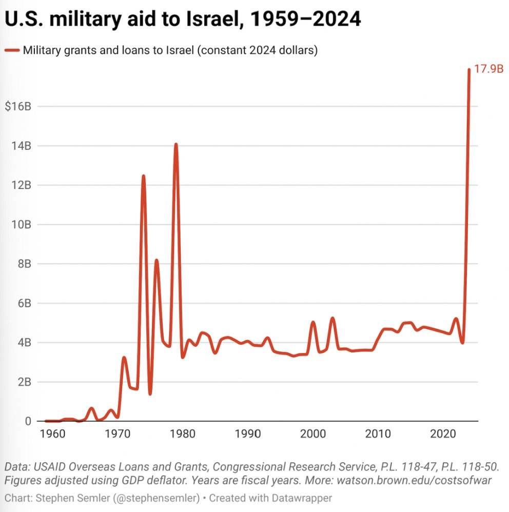عراقچی: آمریکا با اعزام نیروهای خود به سرزمینهای اشغالی جان آنها را به خطر میاندازد