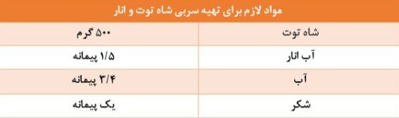 دسر انار؛ خوش طعم و پرطرفدار