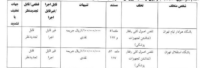 آرای انضباطی چهار تیم لیگ برتری صادر شد