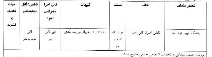 آرای انضباطی چهار تیم‌ لیگ برتری صادر شد