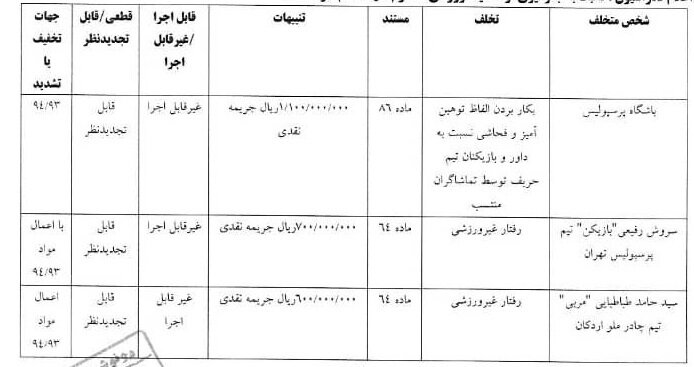 آرای انضباطی چهار تیم‌ لیگ برتری صادر شد