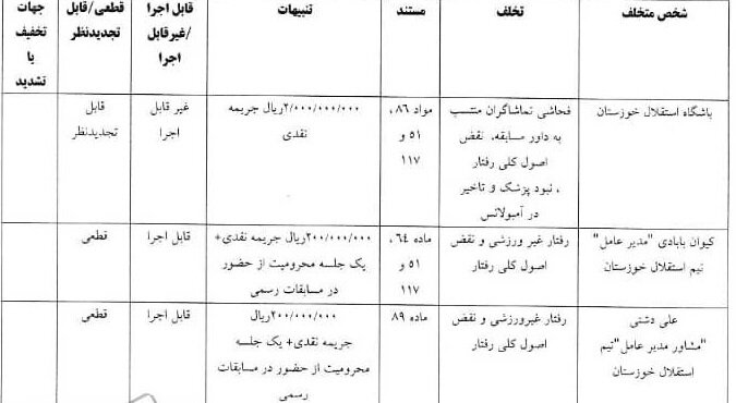 آرای انضباطی چهار تیم لیگ برتری صادر شد