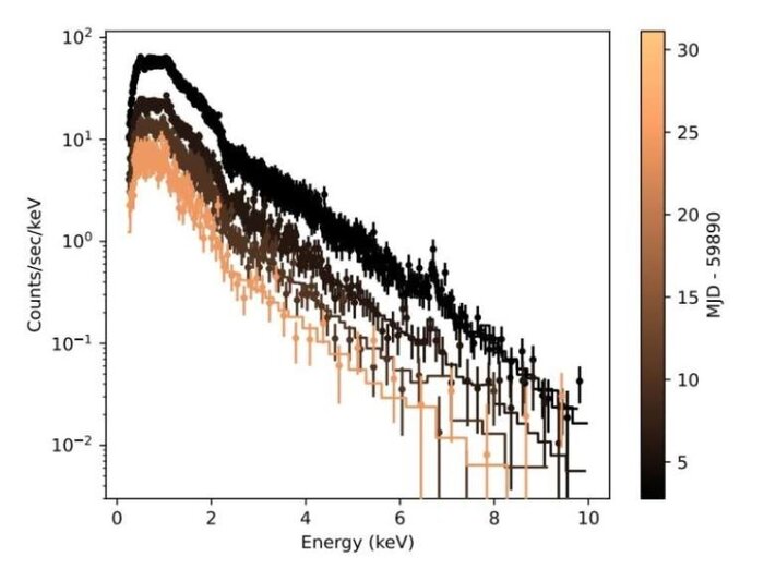 ستارهشناسان یک شعله ویژه را از یک ستاره بزرگ مشاهده کردند
