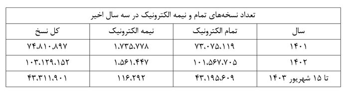 ۳۰ سالگی بیمه سلامت با چاشنی حمایت و وفاق ملی