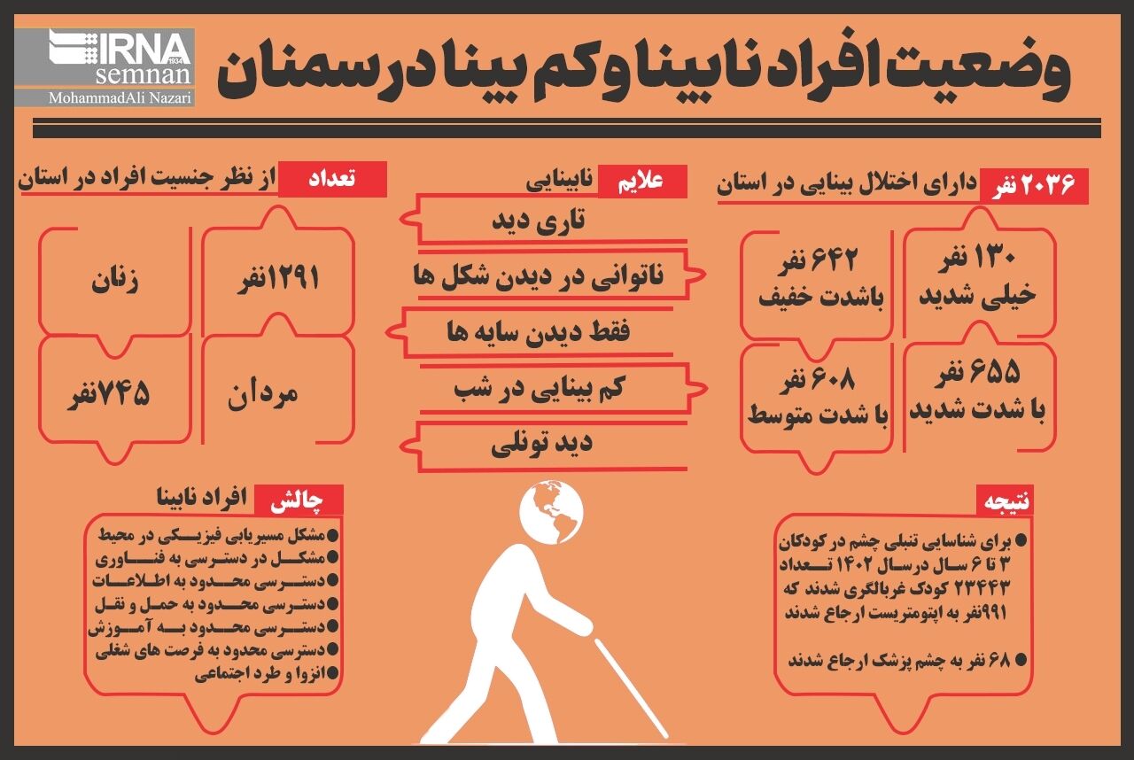 اینفوگرافیک | وضعیت افراد نابینا و کم‌بینا در سمنان