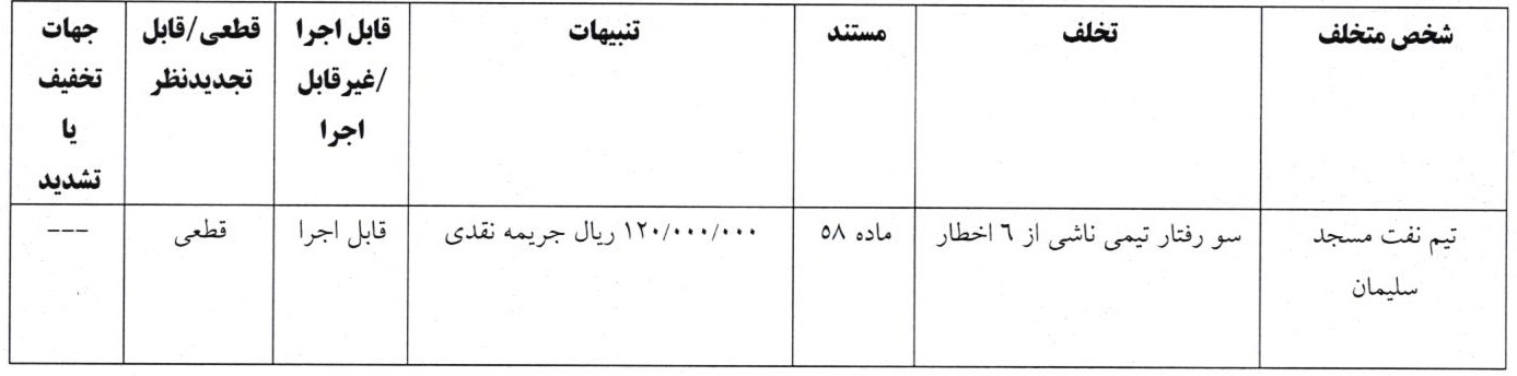 مصاحبه جنجالی دردسرساز شد؛ ۴ ماه محرومیت برای محمود فکری