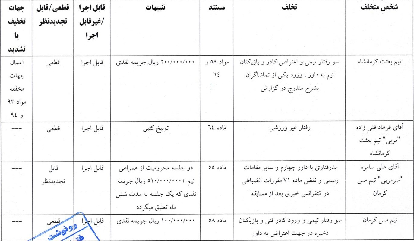 مصاحبه جنجالی دردسرساز شد؛ ۴ ماه محرومیت برای محمود فکری