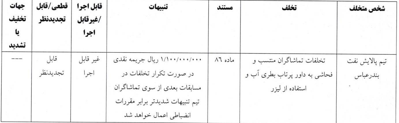 مصاحبه جنجالی دردسرساز شد؛ ۴ ماه محرومیت برای محمود فکری