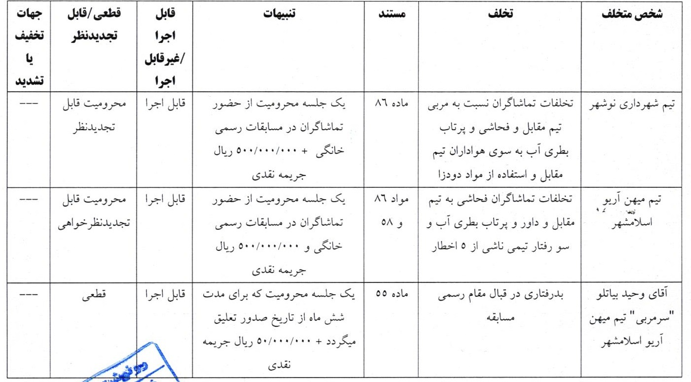 مصاحبه جنجالی دردسرساز شد؛ ۴ ماه محرومیت برای محمود فکری