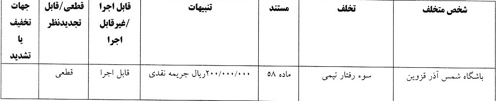 پنج تیم لیگ برتری فوتبال جریمه شدند
