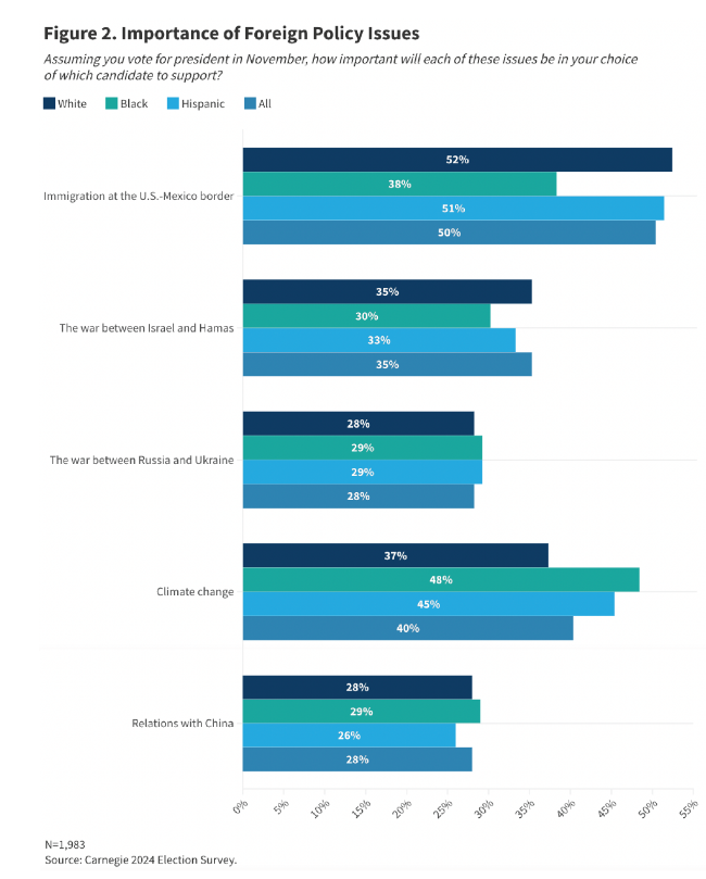 سایه جنگ خاورمیانه بر انتخابات آمریکا؛ نخستین رئیسجمهور زن یا تکرار ترامپ؟