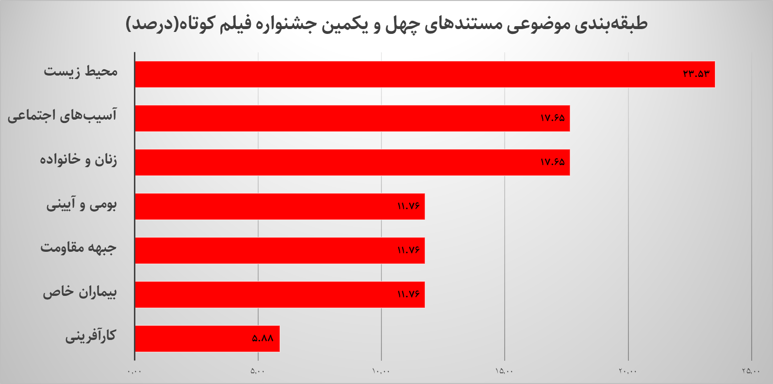 دغدغه‌های محیط زیستی شکار دوربین مستندسازان