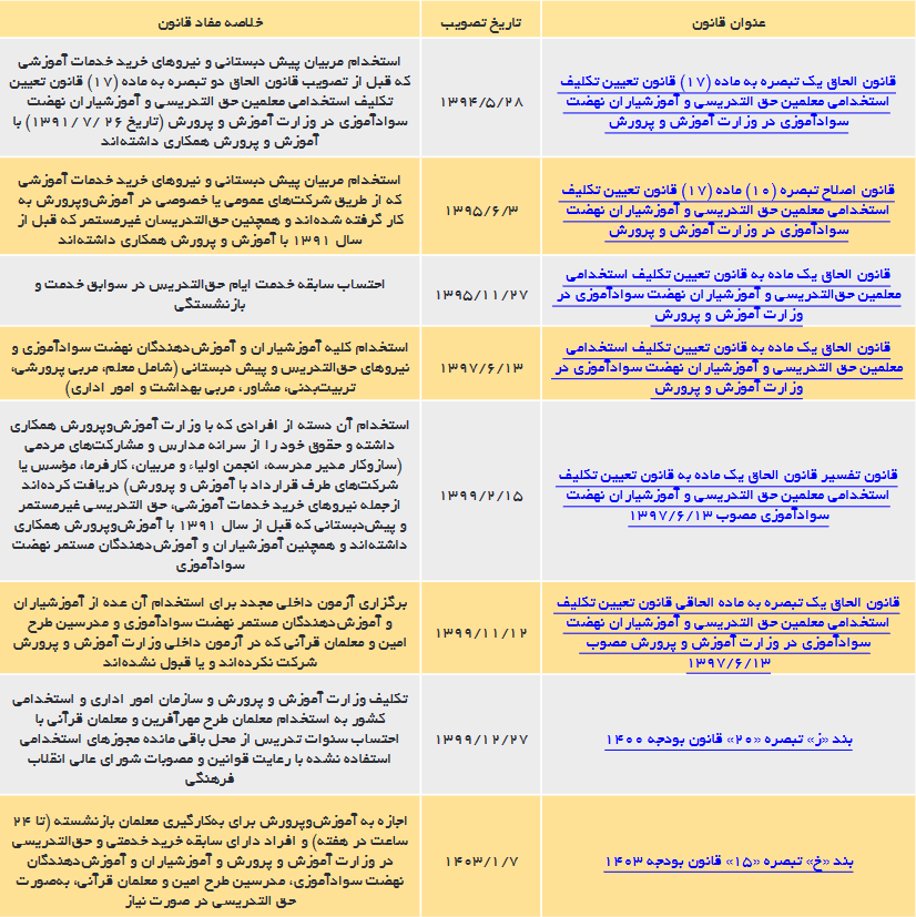 چالشی به نام تبدیل وضعیت معلمان؛ قانون چه می‌گوید؟