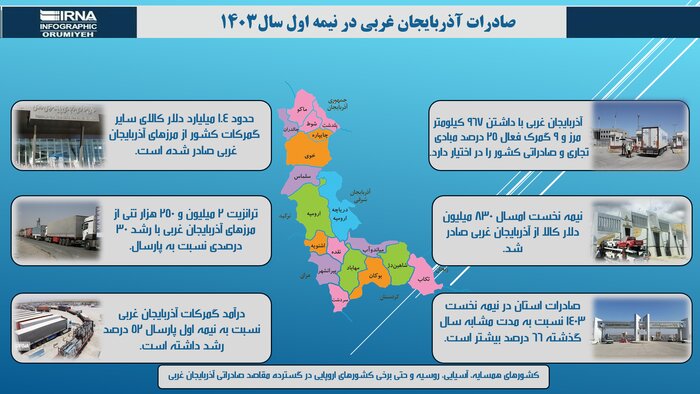 اینفوگرافیک | صادرات از مرزهای  آذربایجان غربی در یک نگاه