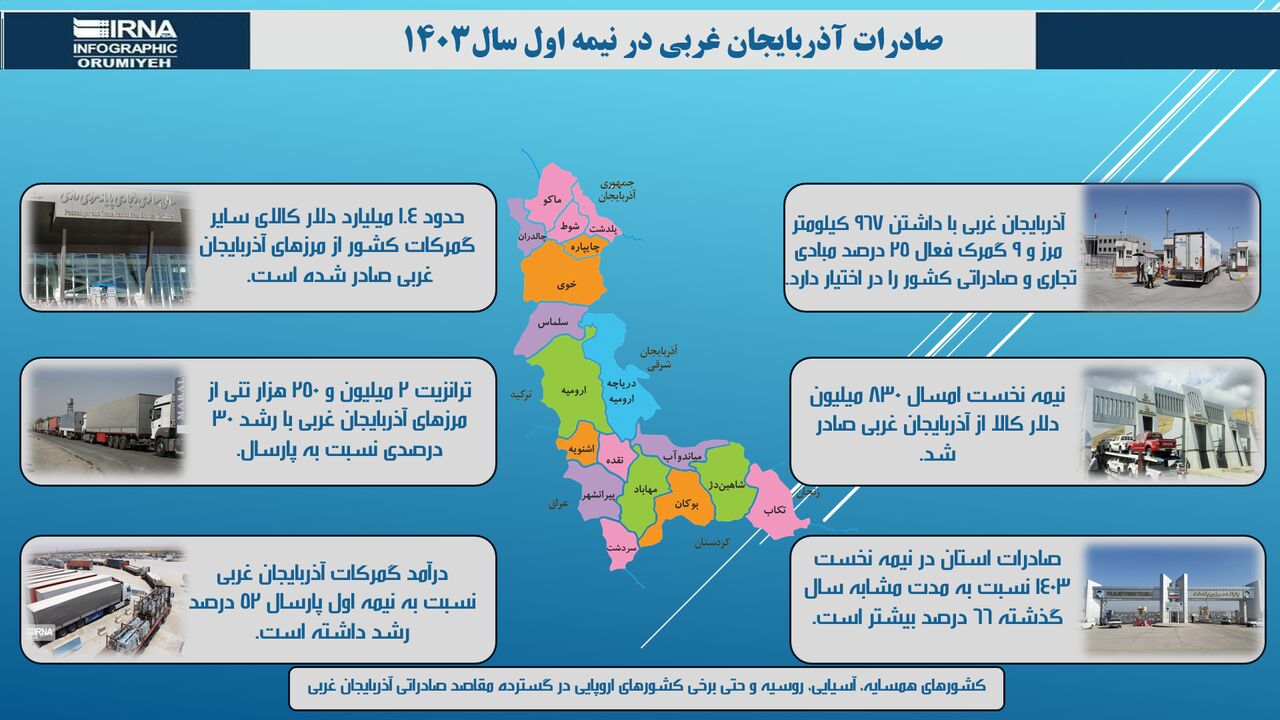 اینفوگرافیک | صادرات از مرزهای  آذربایجان غربی در یک نگاه