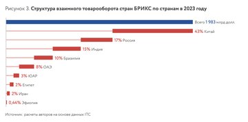 Российский экономист: БРИКС в течение ближайшего десятилетия продемонстрирует свое превосходство