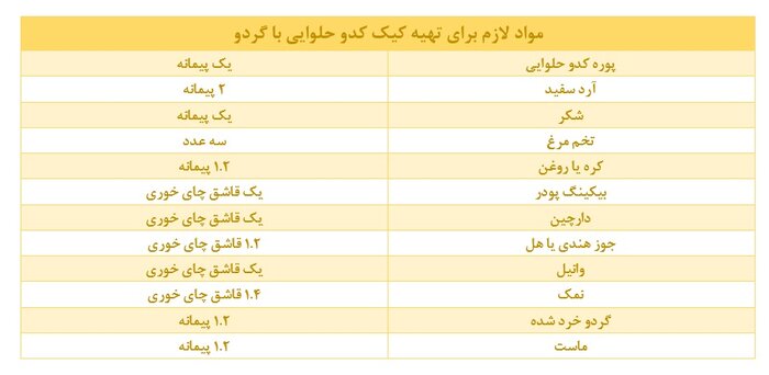 کیک کدو حلوایی، عصرانه متفاوت و لذیذ پاییزی