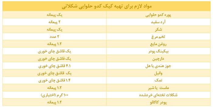 کیک کدو حلوایی، عصرانه متفاوت و لذیذ پاییزی