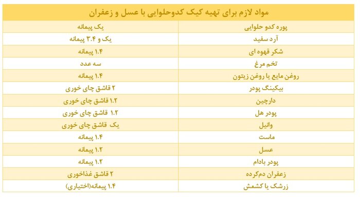 کیک کدو حلوایی، عصرانه متفاوت و لذیذ پاییزی