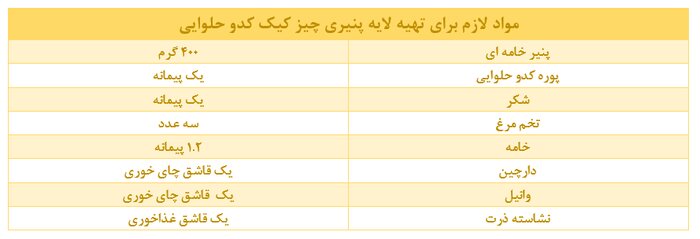 کیک کدو حلوایی، عصرانه متفاوت و لذیذ پاییزی