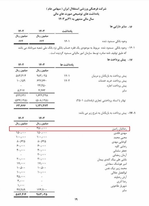 قرارداد رضاییان با استقلال ۳۵ میلیارد است/ پرداختی دیگری در کار نیست