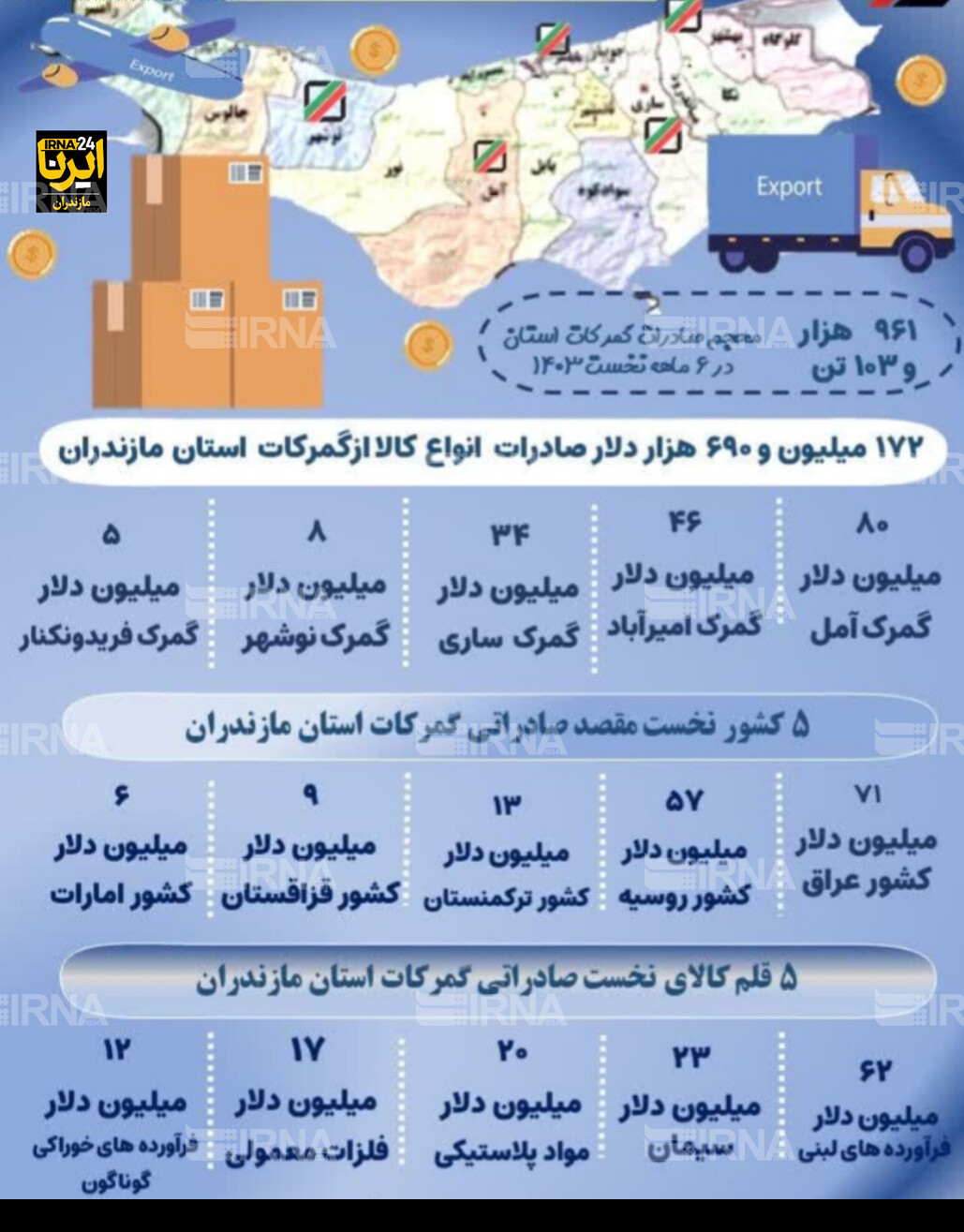 اینفوگرافیک| صادرات از بنادر مازندران در یک نگاه