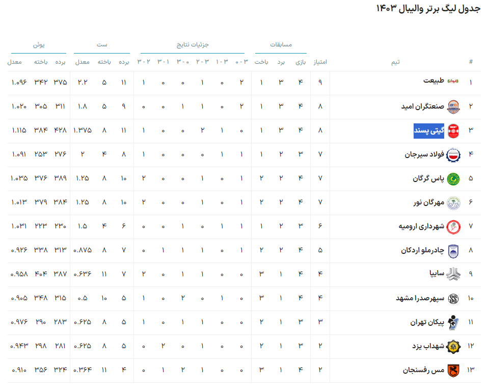 تماشای دیدار تیم های والیبال "گیتی پسند اصفهان" و "سایپا تهران" رایگان است