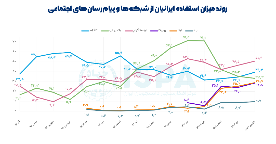 فضای مجازی و تهدید سلامت مادران؛ راهکار چیست؟