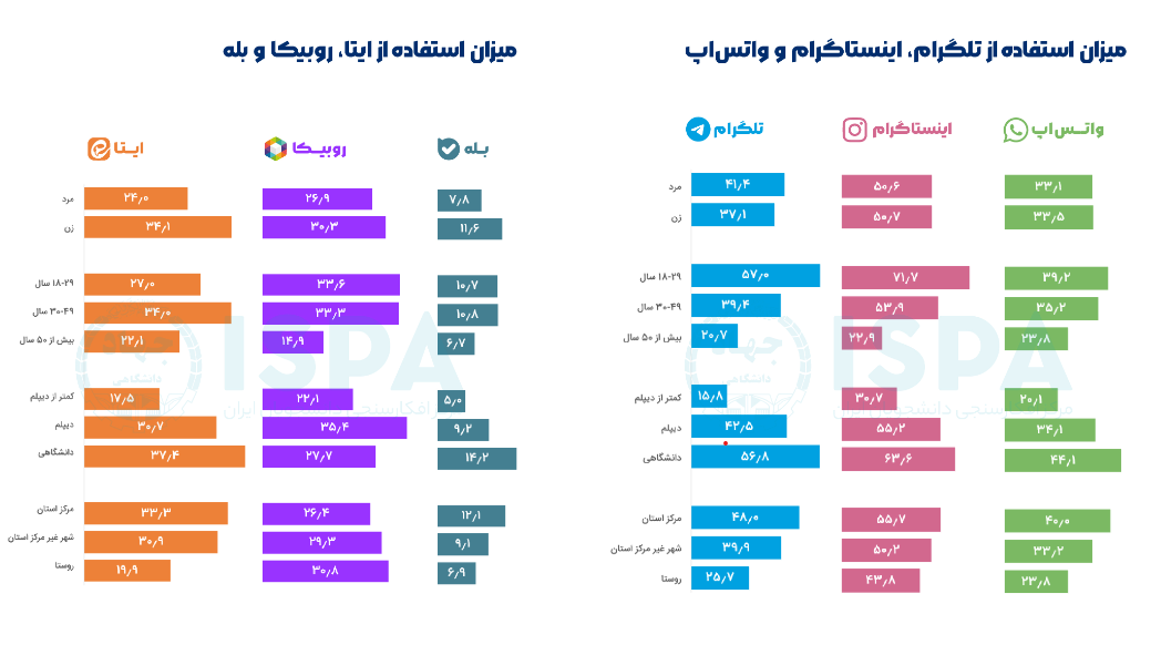 فضای مجازی و تهدید سلامت مادران؛ راهکار چیست؟