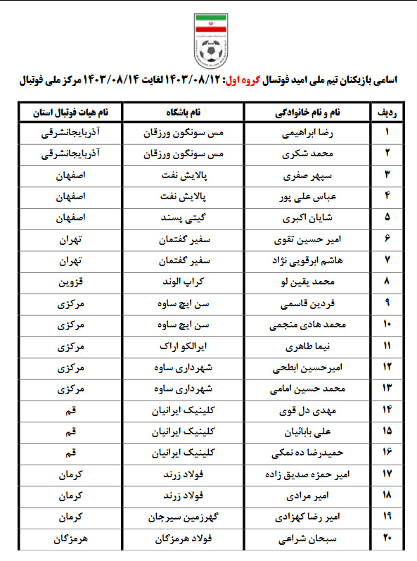 بازیکنان تیم فوتسال امید ایران انتخاب شدند