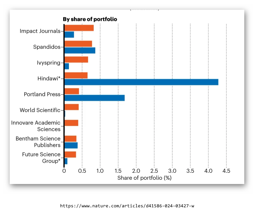 جعل و تقلب مقالات علمی زیر ذرهبین ابزار فناورانه یک استارتاپ