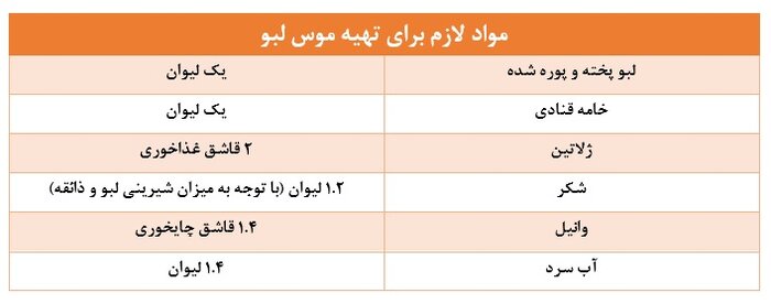 دسرهای رنگین لبو با طعمی شگفت انگیز