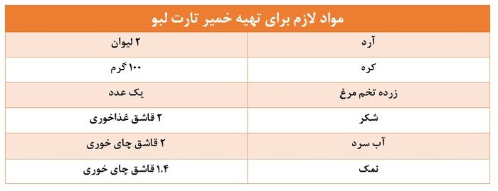 دسرهای رنگین لبو با طعمی شگفت انگیز