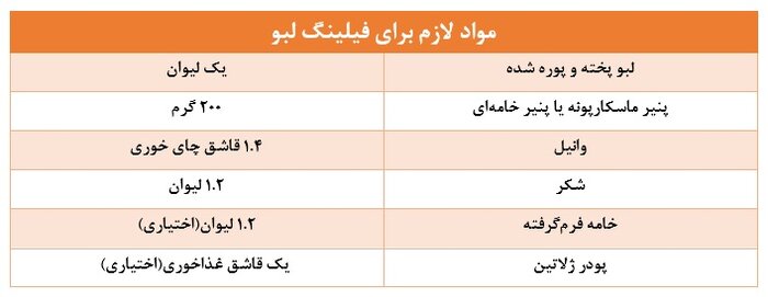 دسرهای رنگین لبو با طعمی شگفت انگیز