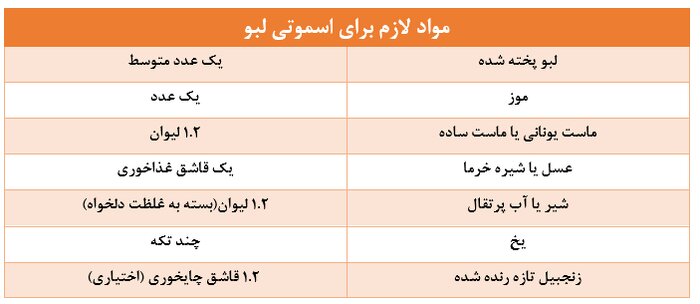 دسرهای رنگین لبو با طعمی شگفت انگیز