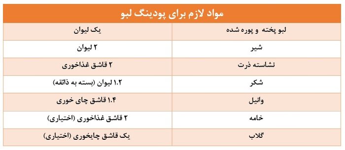 دسرهای رنگین لبو با طعمی شگفت انگیز