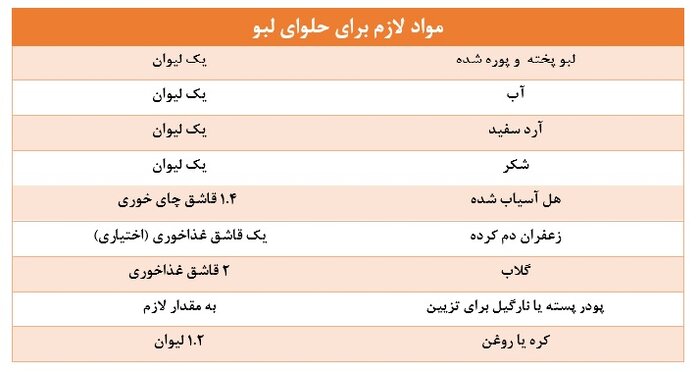 دسرهای رنگین لبو با طعمی شگفت انگیز