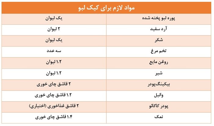 دسرهای رنگین لبو با طعمی شگفت انگیز