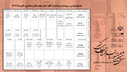 اسامی آثار مرحله بازبینی جشنواره استانی تئاتر چهارمحال و بختیاری اعلام شد