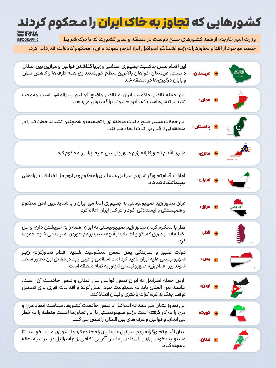 کشورهایی که تجاوز به خاک ایران را محکوم کردند