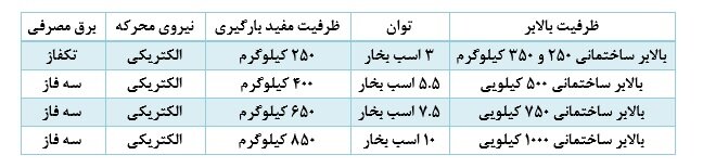 از بالابر ساختمانی چه می دانید؟