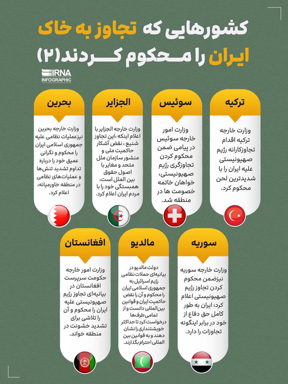 کشورهایی که تجاوز به خاک ایران را محکوم کردند(۲)