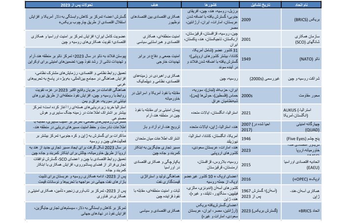 ایران، متحدان منطقه‌ای و مختصات جهان پیشِ رو