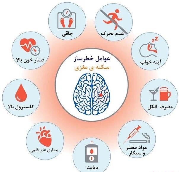 چگونه از بروز «سکته مغزی» در امان باشیم؟