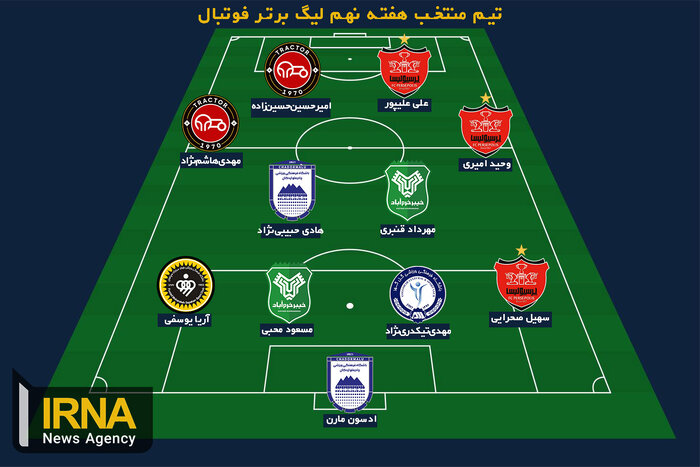 ترکیب منتخب هفته نهم لیگ برتر؛ جمع برنده‌ها با حضور یک مهمان ناخوانده