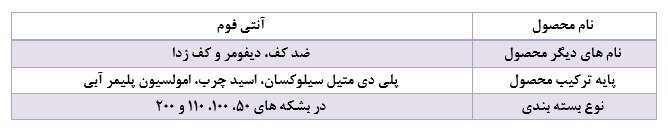 همه آن چیزی که باید درباره ضد کف بدانید!